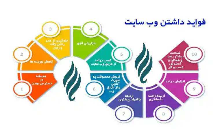 مرکز هنری سیما سرشت، طراحی صنعتی، طراحی سایت، گرافیک، تولید محتوا، موشن گرافیک، انیمیشن،خدمات مجوز